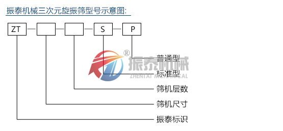 三次元振動篩型號說明