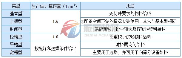 電磁振動給料機(jī)選型參考