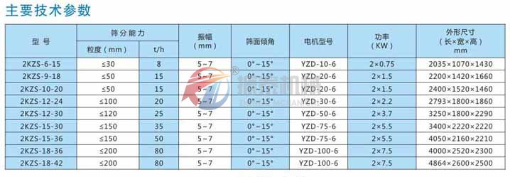 KZS礦用振動(dòng)篩